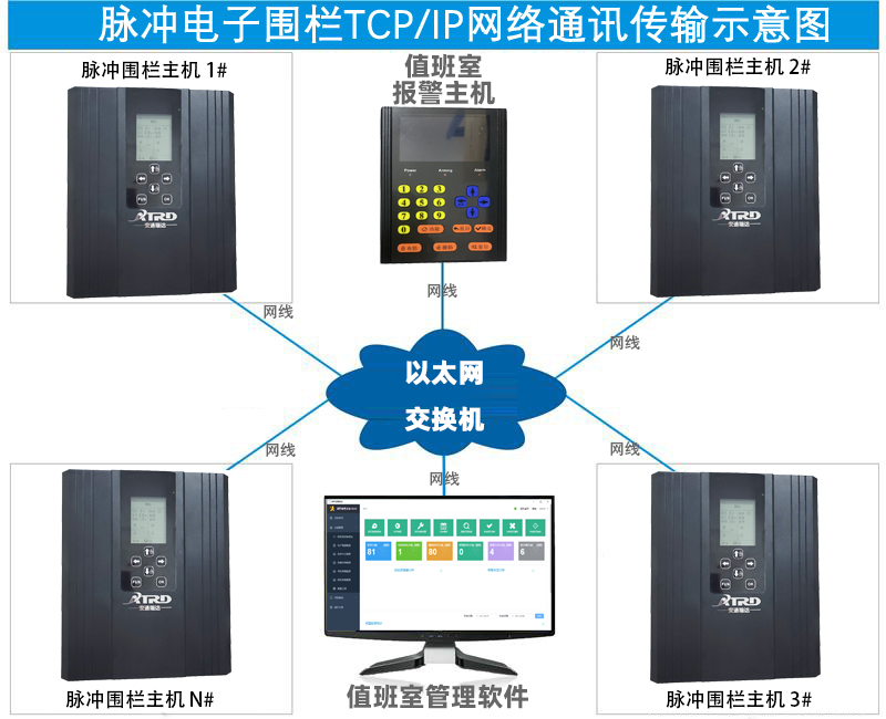 1645965434183173.jpg Networked Electronic Fence.jpg