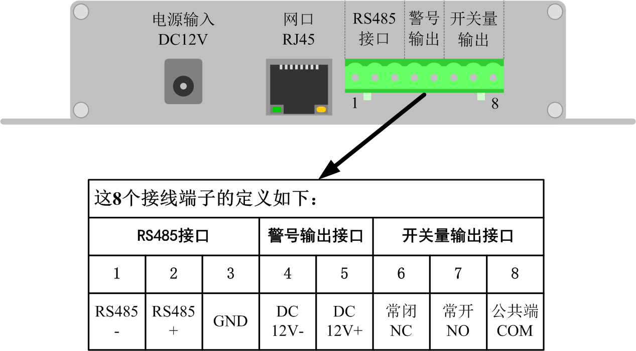 Networked Perimeter Alarm Control Panel Networked Perimeter Alarm Control Panel