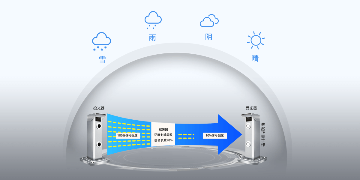 2-beam Laser Intrusion Detector<!-- 2-beam Laser Intrusion Detector