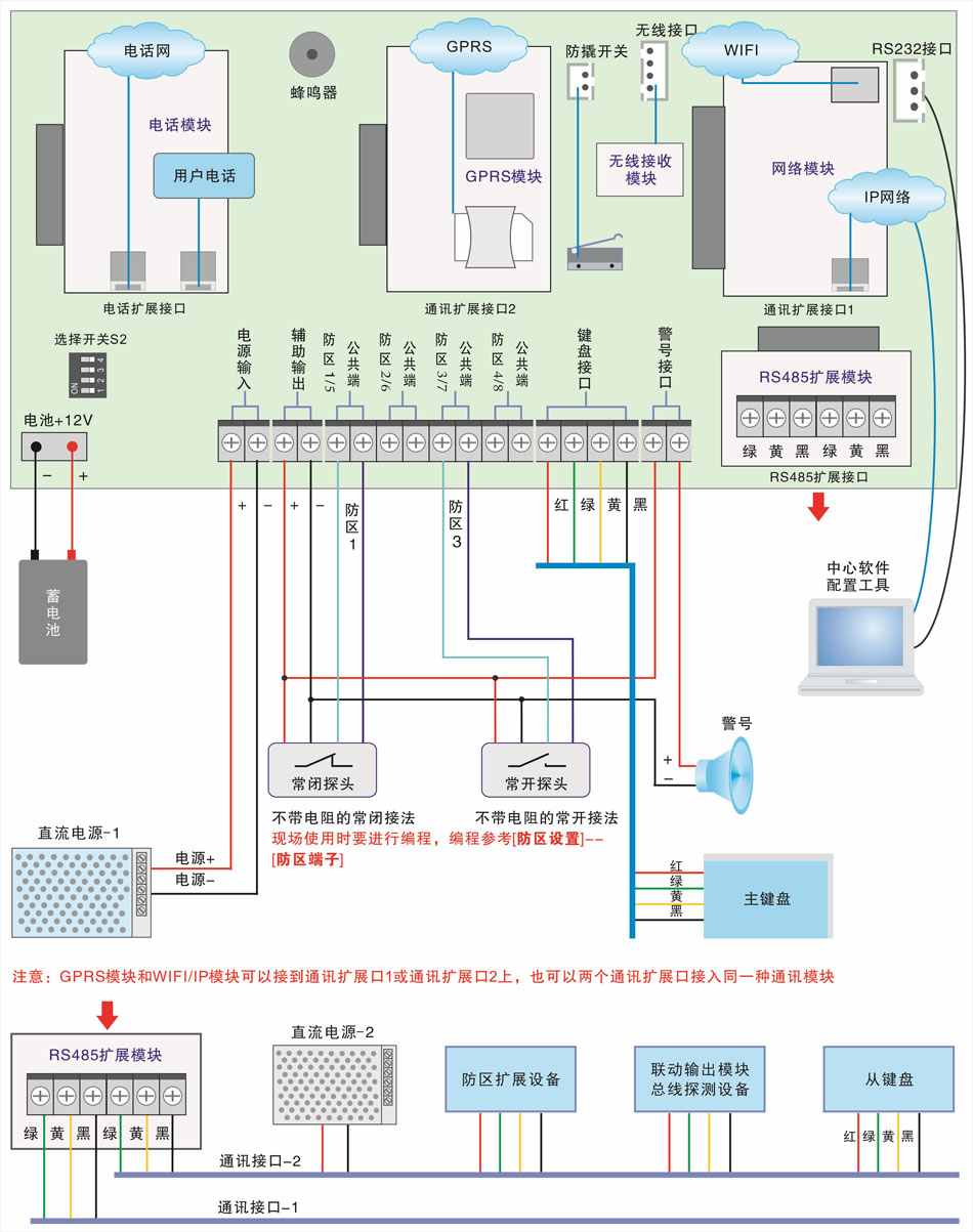 Large Bus Alarm Communication Control Panel wiring diagram