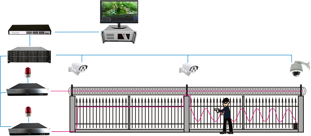 Zone-type Vibration Optical Fiber Intrusion Alarm Control Panel