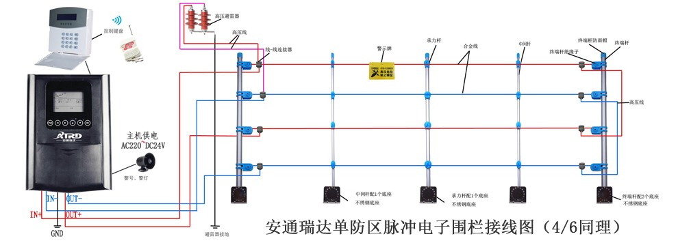 1650167063196398.jpg Single-Zone Front-End Wiring Diagram.jpg