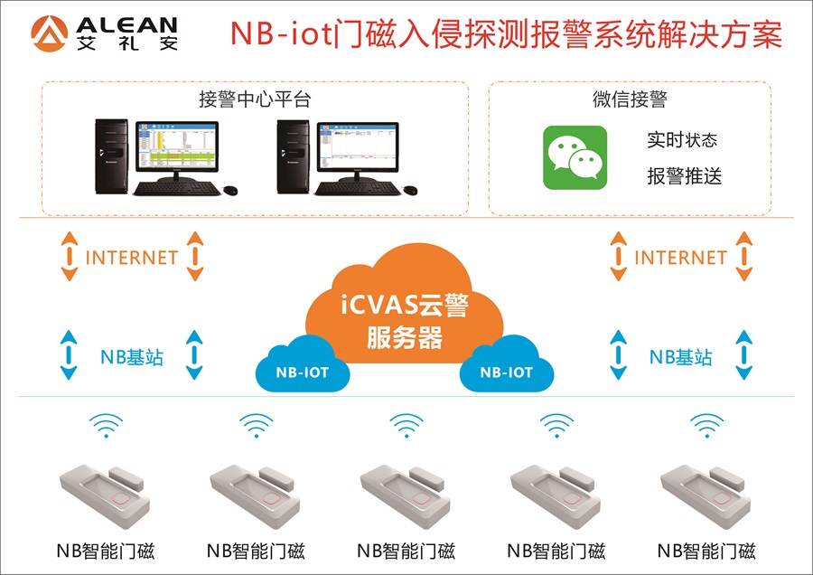 Technology Helps Epidemic Prevention: Ailiean NB-IoT Smart Door Sensor Goes Online Technology Helps Epidemic Prevention: Ailiean NB-IoT Smart Door Sensor Goes Online