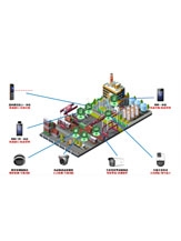 Factory Perimeter Security Solution