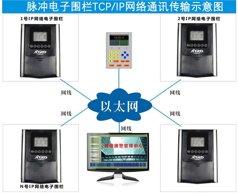 1679630753131554.jpg Network Electronic Fence.jpg