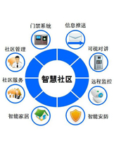 Community Perimeter Security Solution